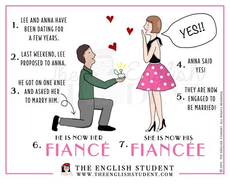 how do you pronounce fiance.